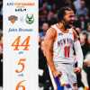 NBA - Con un immenso Jalen Brunson, i Knicks umiliano i Bucks