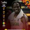 AfroBasket 2025, il riepilogo della prima giornata: colpo Guinea