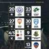 Scafati Basket, ecco le amichevoli pre-season: il calendario completo