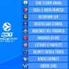 La Dolomiti Energia Trentino è nel gruppo B di BKT EuroCup