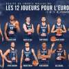 France define the roster of EuroBasket 2017