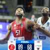 LIVE EC - L'Hapoel Tel Aviv schiaccia decisa l'Aquila Trento