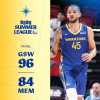 Summer League - Warriors: un rush all'ultimo quarto consegna la vittoria sui Grizzlies