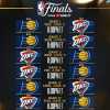 NBA Finals | Thunder vs Pacers: due squadre giovani sotto la linea della luxury tax