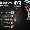 A2 F - Ecodent Alpo Basket: definito il calendario delle amichevoli