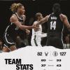 Nets travolgenti: Milwaukee tocca il fondo a Brooklyn, -45 senza Giannis