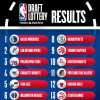 Incredibile Dallas! Vince la lottery e si prende la #1 al Draft NBA con l'1.8% di chance