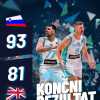 Slovenia, Luka Doncic è a posto: doppia doppia contro la Gran Bretagna