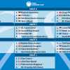 LIVE Fiba Europe Cup: Sassari nel Girone G, Reggio Emilia nel J senza BCL