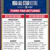 NBA All-Star Game 2025, chi sono i più votati dai fans al terzo aggiornamento