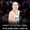 Boom boom Paige Bueckers: ha fatto la storia della WNBA dopo 20 partite