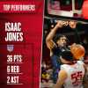 NBA Summer League, i Kings vanno in finale; battuti i Raptors