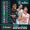 EuroBasket, Italbasket è 6° nel Ranking FIBA dopo la fase a gironi