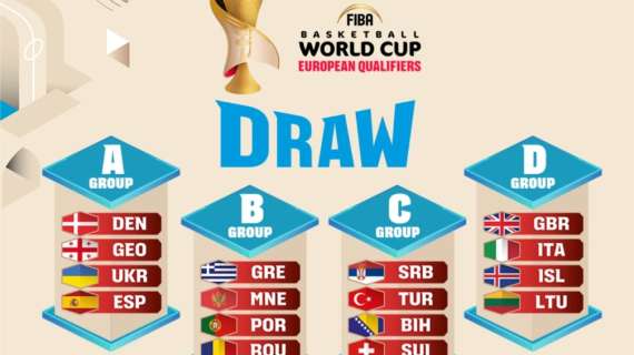 Mondiali 2027, le qualificazioni: Italia nel girone con Gran Bretagna, Islanda, Lituania
