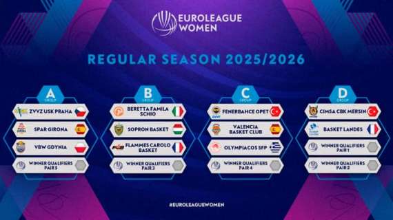 EuroLeague Women - I sorteggi: Venezia sfida la Stella Rossa, Schio nel Gruppo B