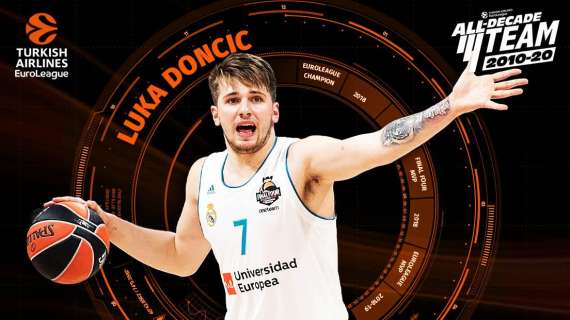 EuroLeague All-Decade: Luka Doncic