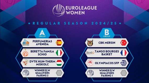 EuroLeague Women, i gironi di Schio e Venezia