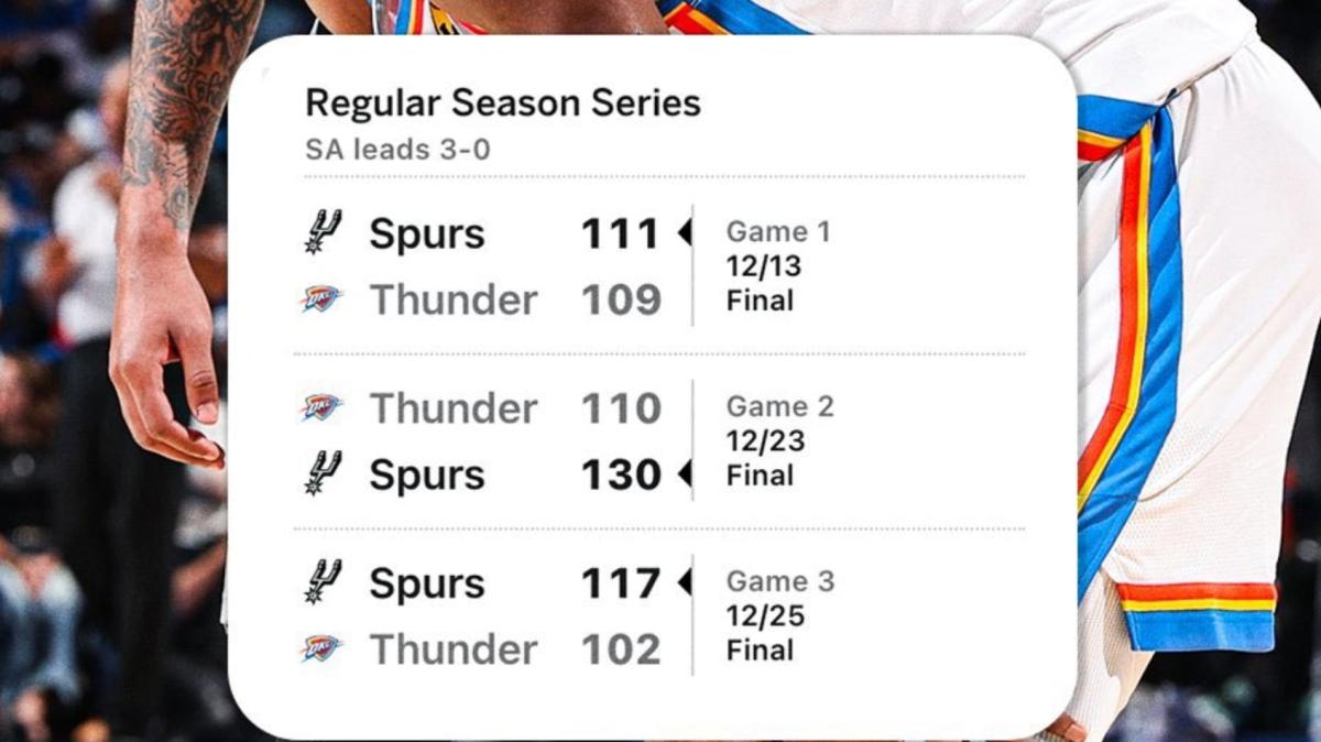 Spurs, è 3/3 contro i Thunder: la corsa al record complicata dai texani