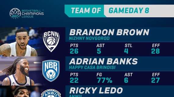 BCL - Adrian Banks nel miglior quintetto dell'ottava giornata