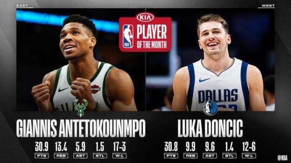 NBA - Giannis Antetokounmpo e Luka Doncic sono i giocatori del mese