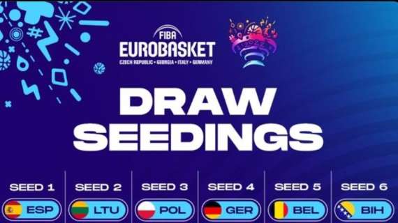 EuroBasket 2022. Domani, 29 aprile, a Berlino il sorteggio dei gironi