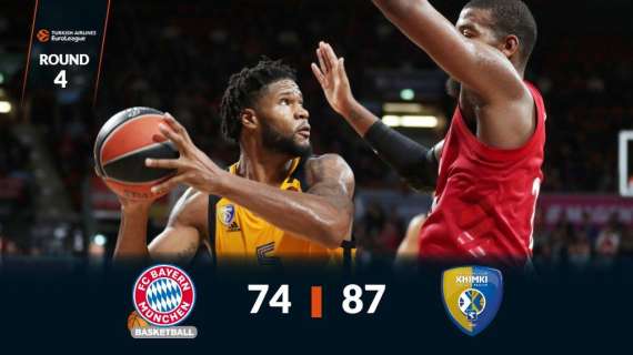 EL - Il Khimki corsaro in Germania contro il Bayern Monaco 