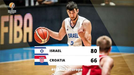 Europeo Under 20: Israele domina anche la finale, è campione d'Europa