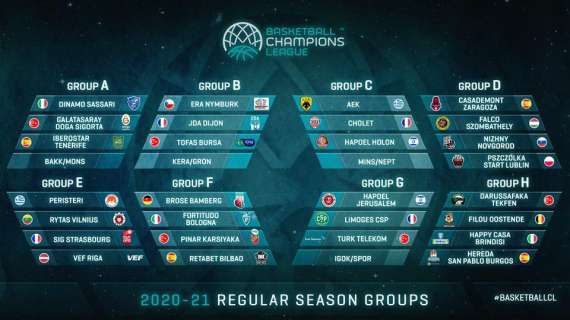 Champions League - Cambia il format: 8 gruppi da 4 squadre