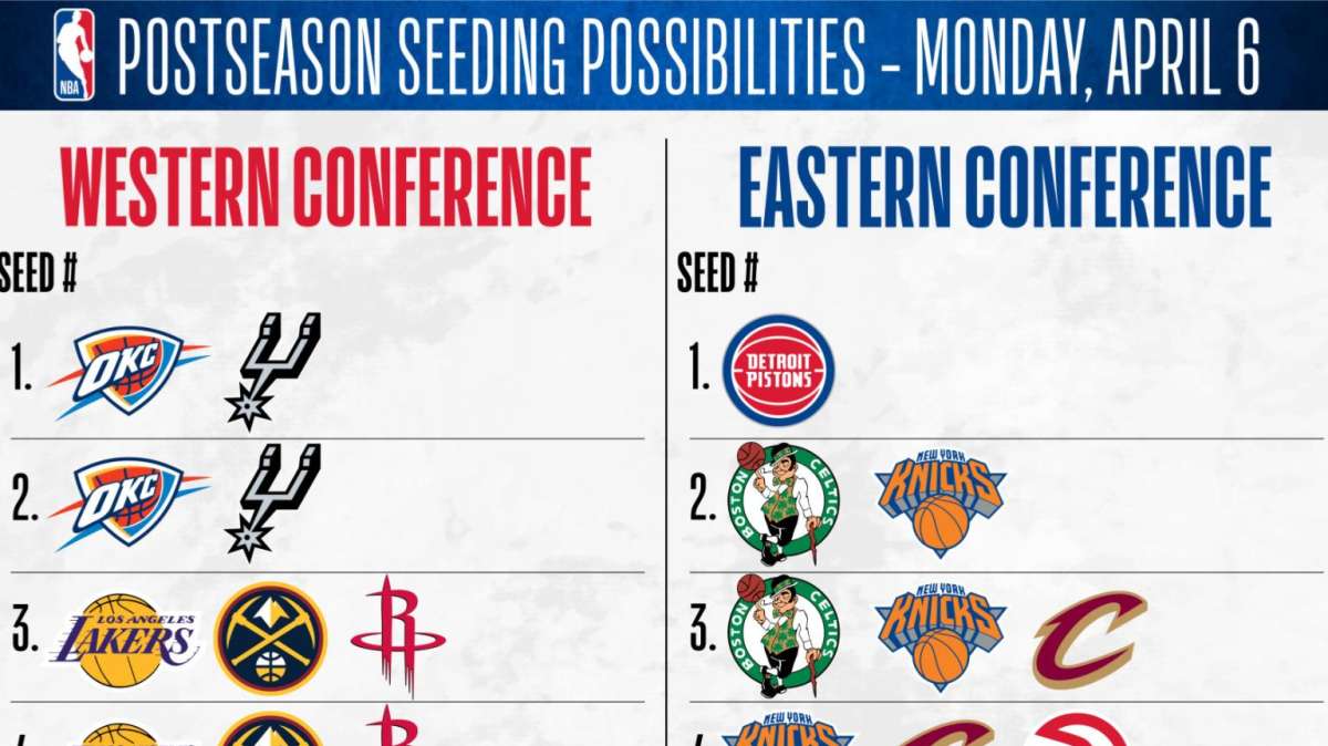 Corsa alla post-season NBA: nell'ultima settimana è ancora tutto da decidere