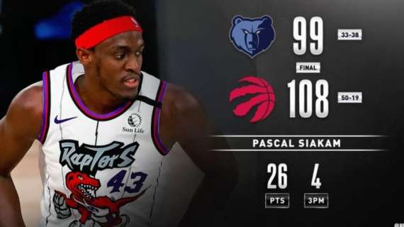 NBA - I Grizzlies recuperano, ma Siakam guida i Raptors alla vittoria