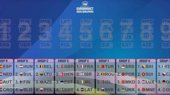 QF EuroBasket 2025, Italia nel Gruppo I: esordio il 9 novembre
