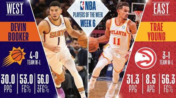 NBA - Players of the Week: Trae Young e Devin Booker