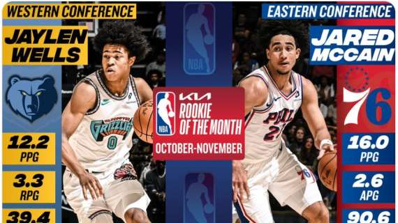 NBA - Jared McCain e Jaylen Wells nominati Rookies of the Month di novembre