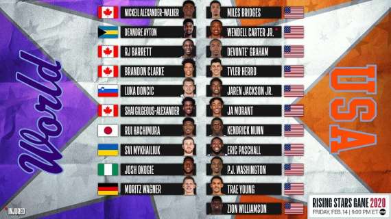 NBA - Rising Star 2020: annunciati i roster