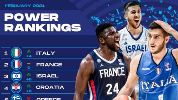 FIBA EuroBasket 2022 - Italia inserita prima nel Ranking