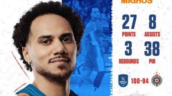 EuroLeague - Anadolu Efes: un Shane Larkin vecchio stile piega il Partizan