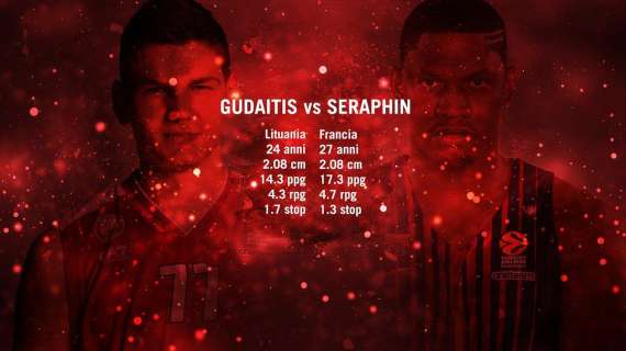 EuroLeague - La sfida nella sfida: Gudaitis all’assalto di Kevin Seraphin