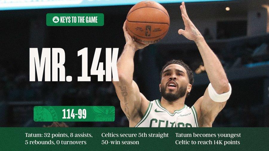 A Charlotte  Tatum e Pritchard trascinano i Celtics verso i playoff 2026
