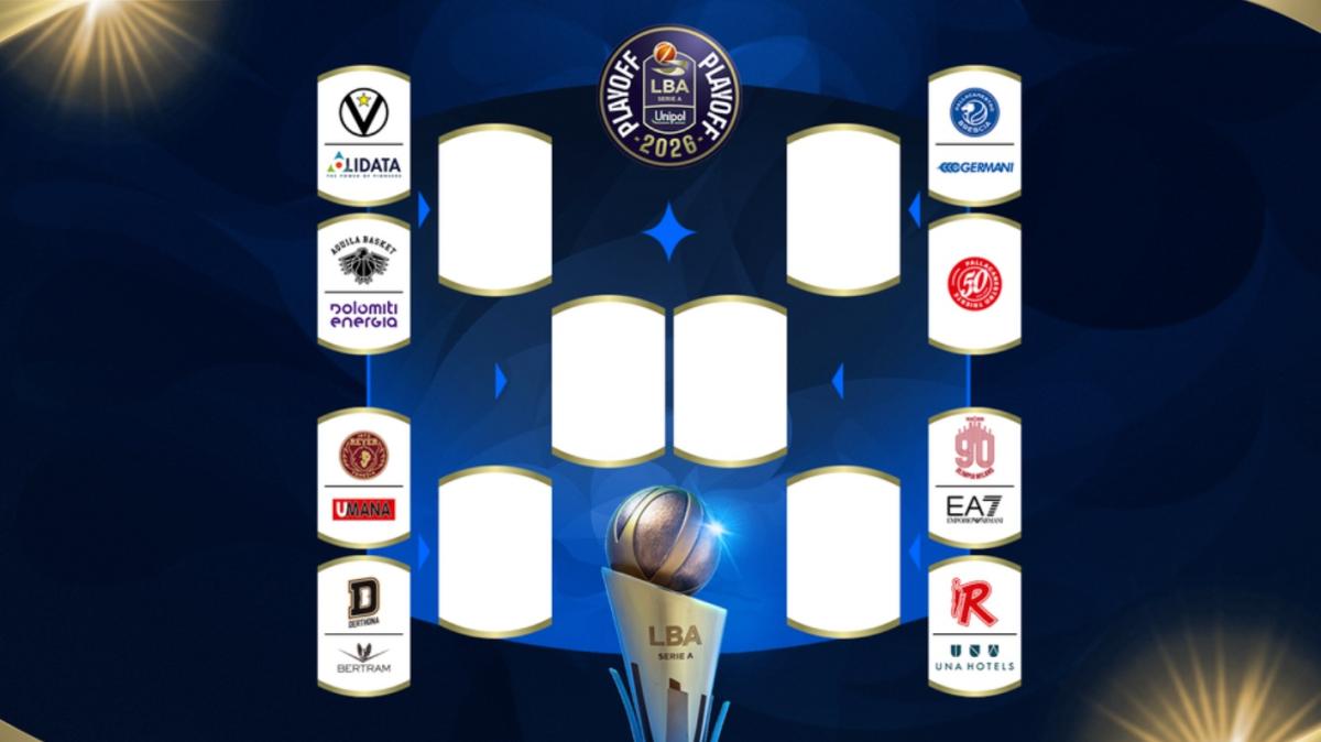 Il tabellone dei Playoff LBA 2026: Virtus-Trento, Olimpia-Reggio