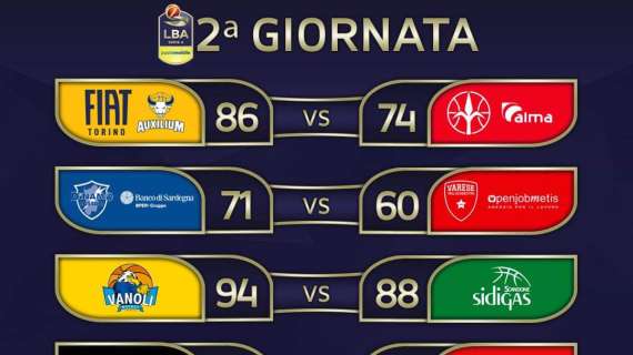Lega A - Provvedimenti disciplinari 2^giornata: multe per Cantù, Cremona, Bologna, Sassari e Brindisi