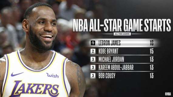 NBA - Chi ha segnato più punti all' All Star Game? Facile...