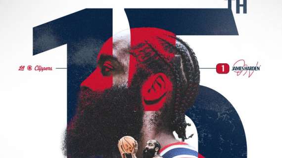 NBA - James Harden supera Wilkins: 15° nella lista dei marcatori All time