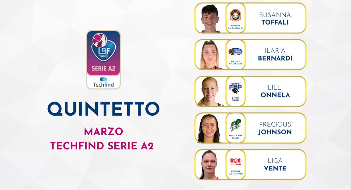 Toffali, Bernardi, Onnela, Johnson e Vente: quintetto di marzo di Techfind Serie A2