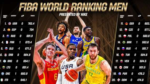 FIBA Ranking - L'Italia perde una posizione. La Francia supera la Slovenia 