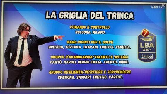 La griglia della Serie A di Trinchieri: Treviso e Sassari nel gruppo in fondo
