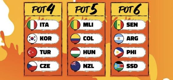 Pre-Mondiale Femminile, domani a Mies (Svizzera) il sorteggio dei gironi: Azzurre in fascia 4