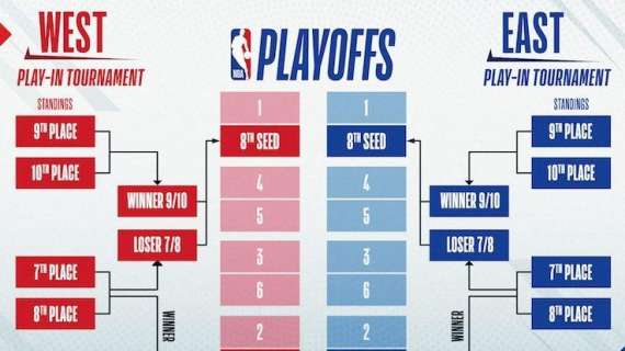 NBA - Partono i play off: statistiche e curiosità della Eastern Conference