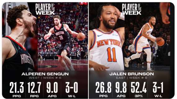 NBA - Players of the Week: Alperen Sengun e Jalen Brunson