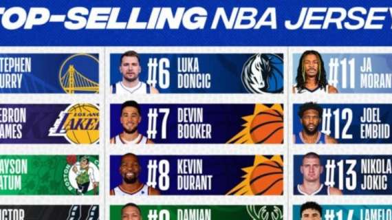NBA, di Steph Curry la maglia più venduta nel 2023/24: quarto Wembanyama 