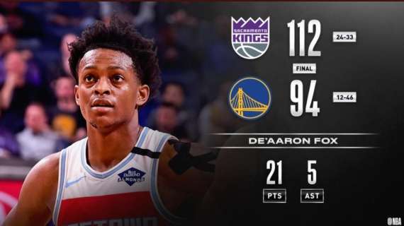 NBA - Kings, terza vittoria consecutiva: battuti i Warriors